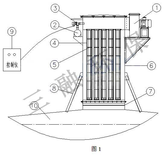 太原混凝土攪拌站倉(cāng)頂除塵器通過(guò)環(huán)保驗(yàn)收