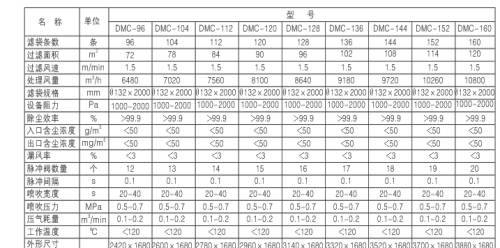 燃煤鍋爐、生物質鍋爐配套除塵器價格及技術咨詢